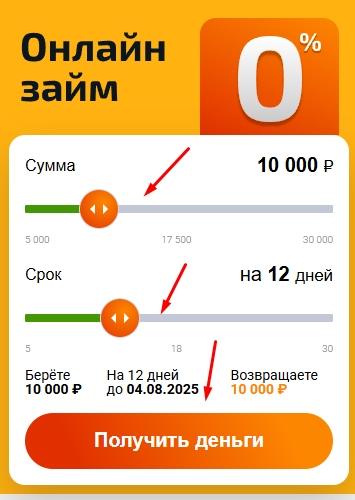 Порядок оформления займа онлайн