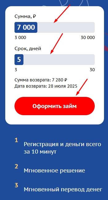 Как проходит оформление микрозайма